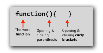 jQuery function