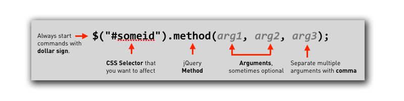 jQuery statement